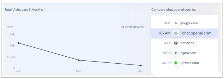 Traffic Estimates - ChatGPT
