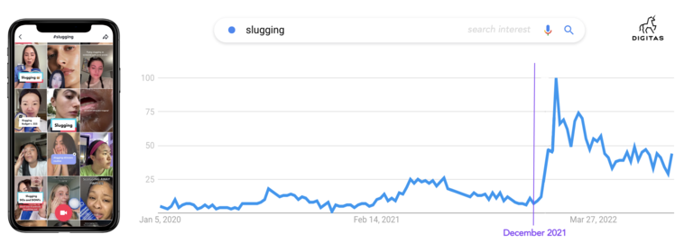 Slugging SEO Trend Increase
