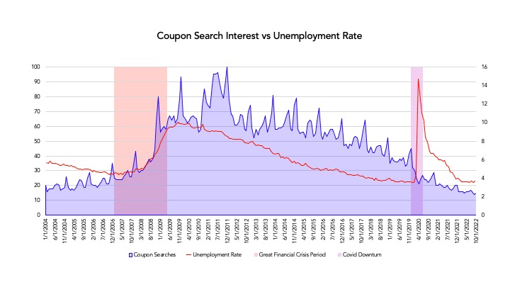 Chart Chart