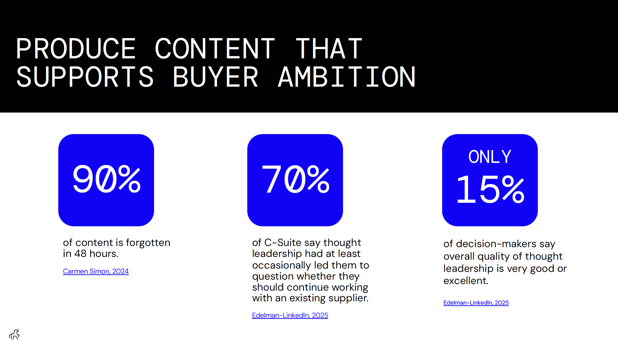 Produce content that supports buyer ambition.